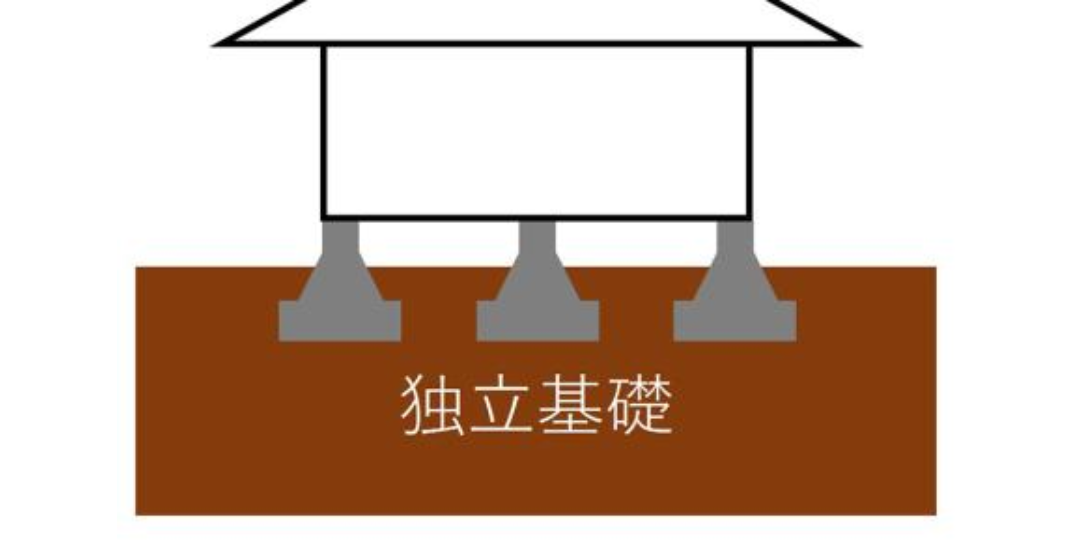 独立基礎とは?建築構造の基本|仕組みと役割を徹底解説