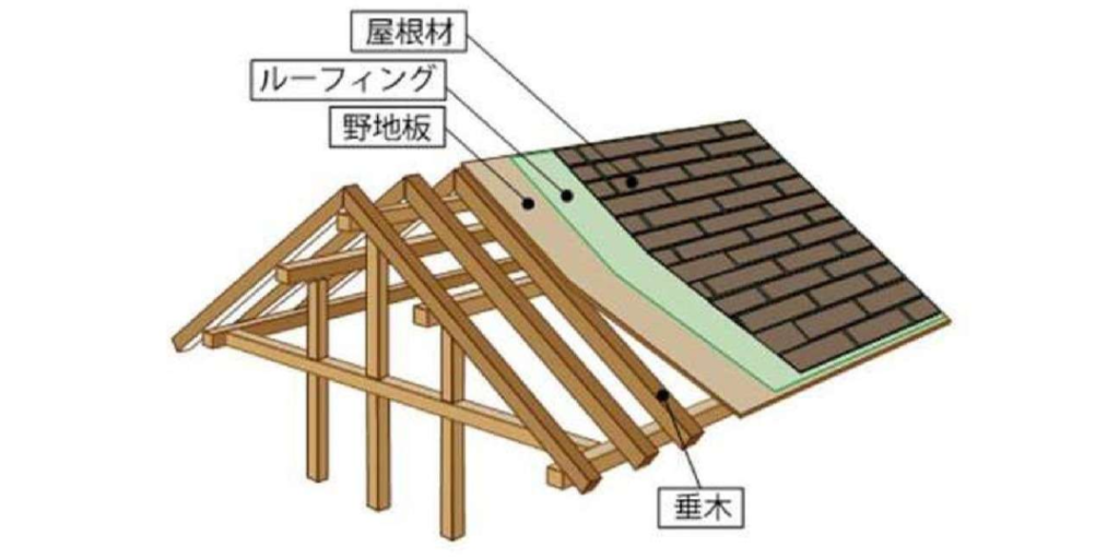 トタン屋根構造