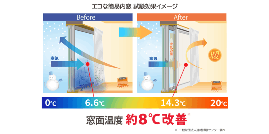 マンション二重窓リフォーム