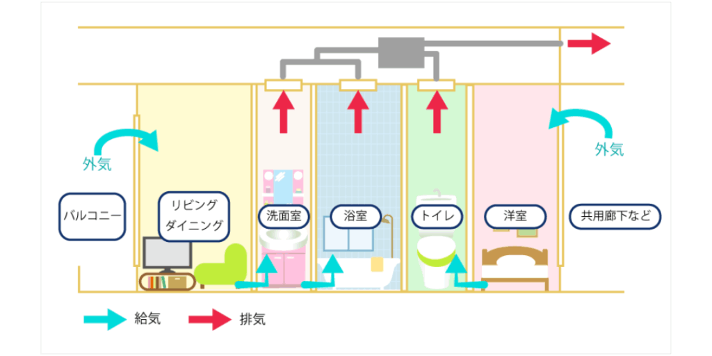 24時間換気システムとは