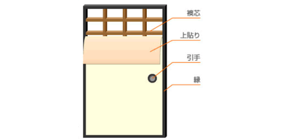 襖の基本構造とは