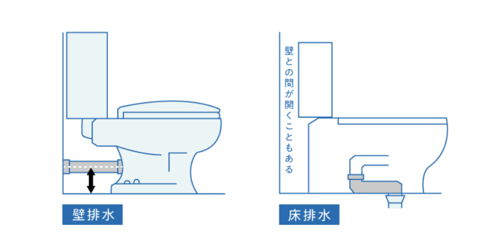 排水方式の確認