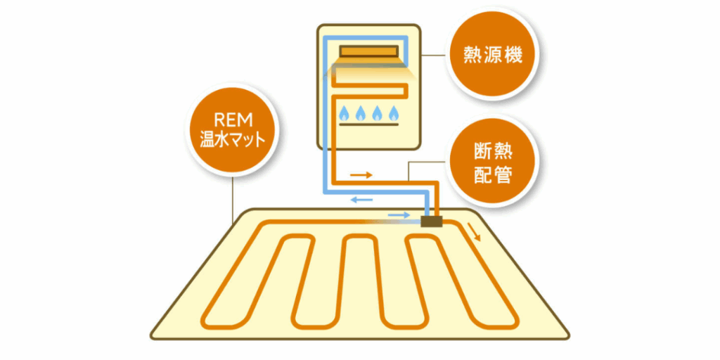 仕組みと特徴