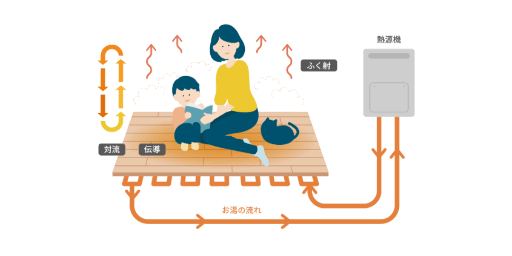 快適性