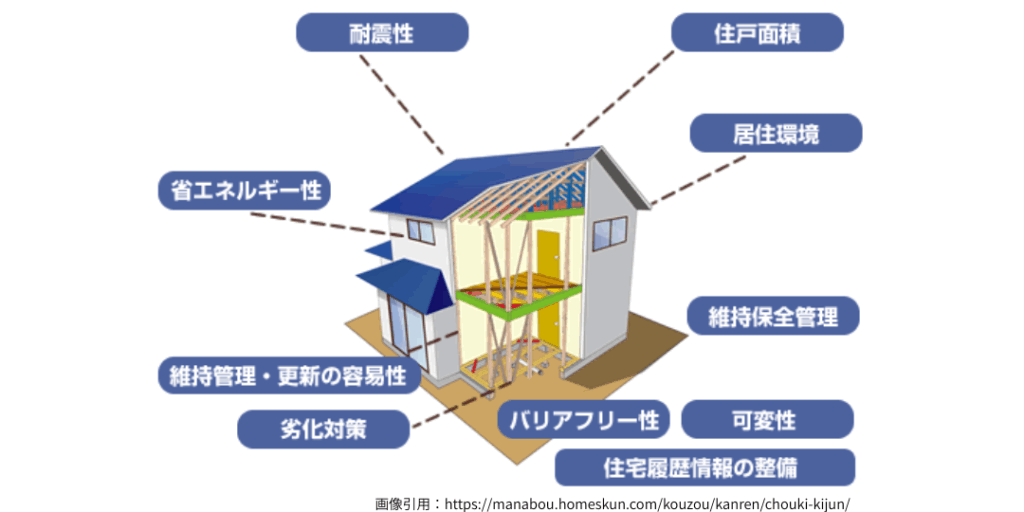 長期優良住宅化＆介護保険—“浴室×安全・長寿命”で狙う